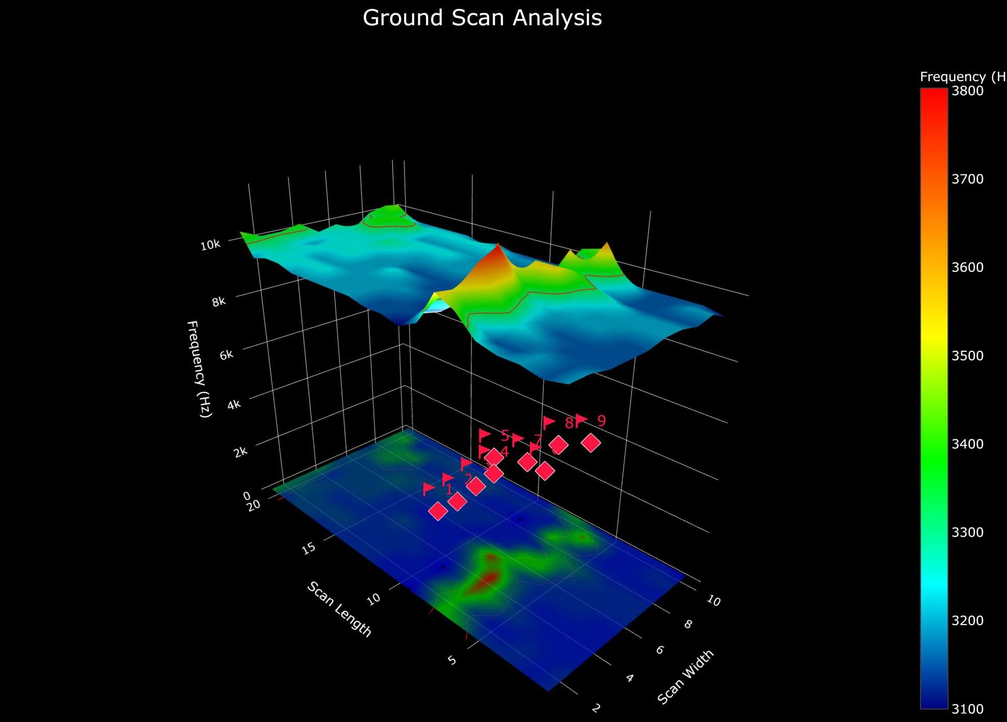Geo Pro 3D